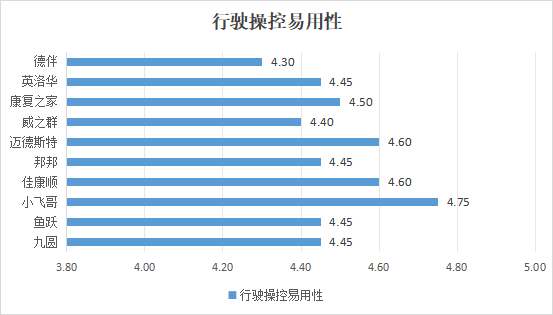 中消协发布电动轮椅比较试验结果,10 款国产品牌产品参与测试