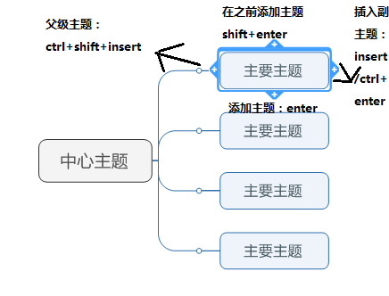 MindManager是什么 mindmanager怎么新建思维导图