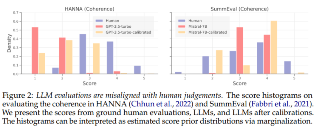 首届大模型顶会COLM 高分论文:偏好搜索算法PairS,让大模型进行文本评估更高效