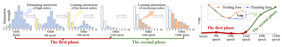 The ultimate question of explainability is, what is the first explanation? 20 CCF-A+ICLR papers give you answers