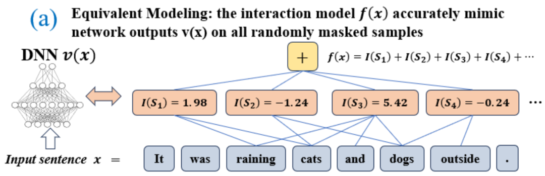 The ultimate question of explainability is, what is the first explanation? 20 CCF-A+ICLR papers give you answers