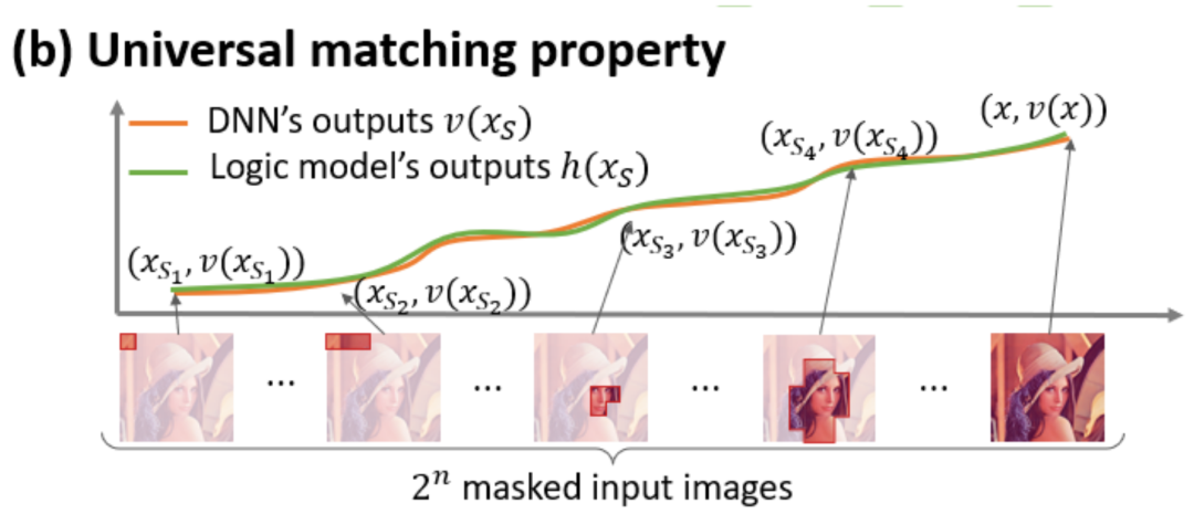 The ultimate question of explainability is, what is the first explanation? 20 CCF-A+ICLR papers give you answers