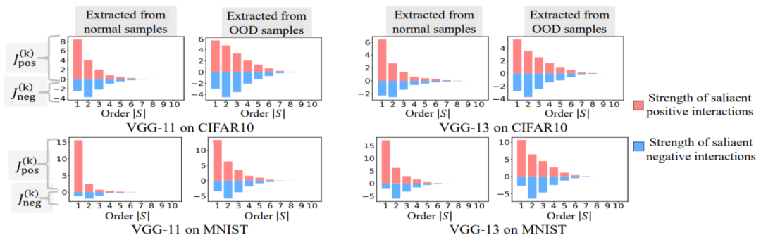 The ultimate question of explainability is, what is the first explanation? 20 CCF-A+ICLR papers give you answers