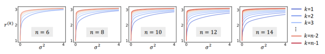 The ultimate question of explainability is, what is the first explanation? 20 CCF-A+ICLR papers give you answers