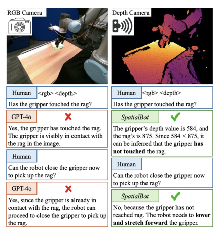 After Li Feifeis spatial intelligence”, Shanghai Jiao Tong University, Zhiyuan University, Peking University, etc. proposed the large spatial model SpatialBot