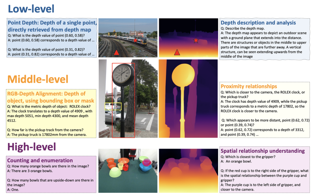 After Li Feifei’s “spatial intelligence”, Shanghai Jiao Tong University, Zhiyuan University, Peking University, etc. proposed the large spatial model SpatialBot