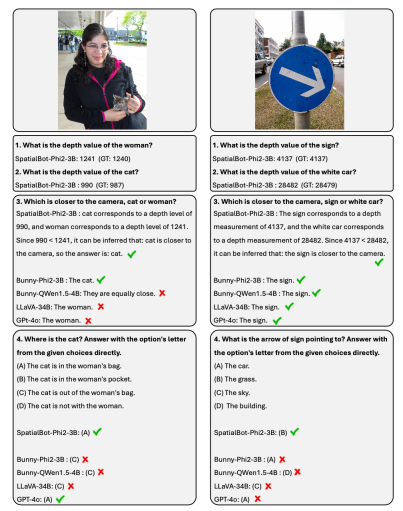 After Li Feifeis spatial intelligence”, Shanghai Jiao Tong University, Zhiyuan University, Peking University, etc. proposed the large spatial model SpatialBot