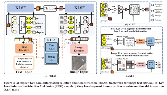 ACM MM2024 | 网易伏羲多模态研究再获国际认可,推动特定领域跨模态理解新突破
