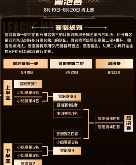 Senarai waktu pembukaan Honor of Kings 2024 Anchor League