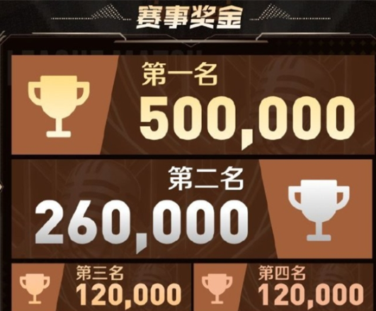 List of opening times of the Honor of Kings 2024 Anchor League