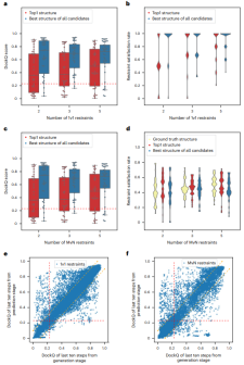 Nature子刊,北大团队通用AI框架对蛋白-蛋白对接进行综合结构预测,弥合实验与计算的差距