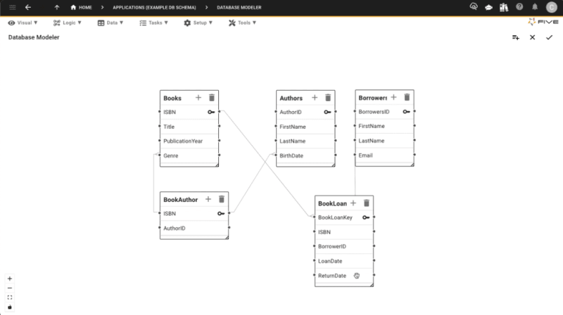 Build a Database Schema In teps