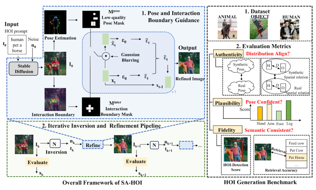 ICML 2024 | 人物交互图像,现在更懂你的提示词了,北大推出基于语义感知的人物交互图像生成框架