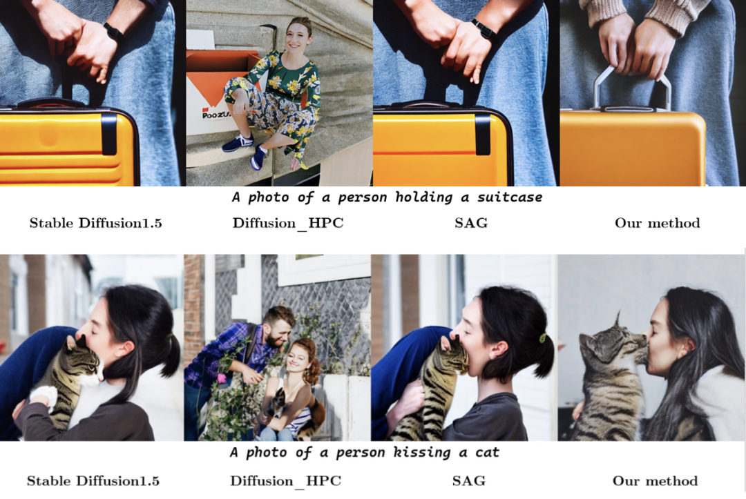 ICML 2024 | 人物交互图像,现在更懂你的提示词了,北大推出基于语义感知的人物交互图像生成框架