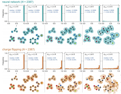 Training with millions of crystal data to solve the crystallographic phase problem, the deep learning method PhAI is published in Science