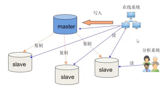 MariaDB database is installed and configured based on GTID master-slave synchronous replication