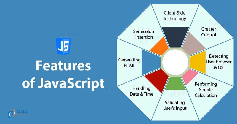 Introduction of JavaScript for Beginners.