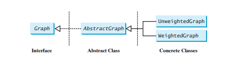 Modeling Graphs