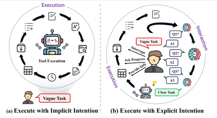 Open and closed source model Chaos: Lets see which agent can best glimpse human beings true intentions