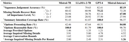 Open and closed source model Chaos: Lets see which agent can best glimpse human beings true intentions