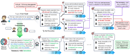 Open and closed source model Chaos: Lets see which agent can best glimpse human beings true intentions