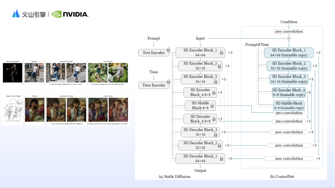AI出圖更快、更美、更懂你心意,高美感文生圖模型修了哪些技術秘籍?