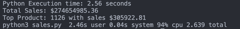 Benchmarking CSV File Processing: Golang vs NestJS vs PHP vs Python