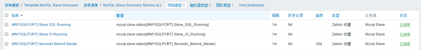 마스터는 mysql 슬레이브 데이터베이스의 상태를 자동으로 검색하고 모니터링하는 방법을 가르쳐줍니다.