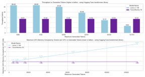 非Transformer架构站起来了!首个纯无注意力大模型,超越开源巨头Llama 3.1