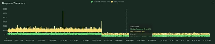 How MySQL Tuning Can Improve PrestaShop Performance