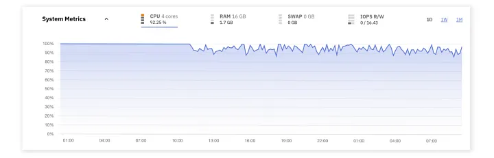 How MySQL Tuning Can Improve PrestaShop Performance