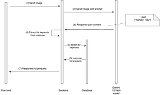 Image-Based Product Search Using Spring Boot, Google Cloud Vertex AI, and Gemini Model