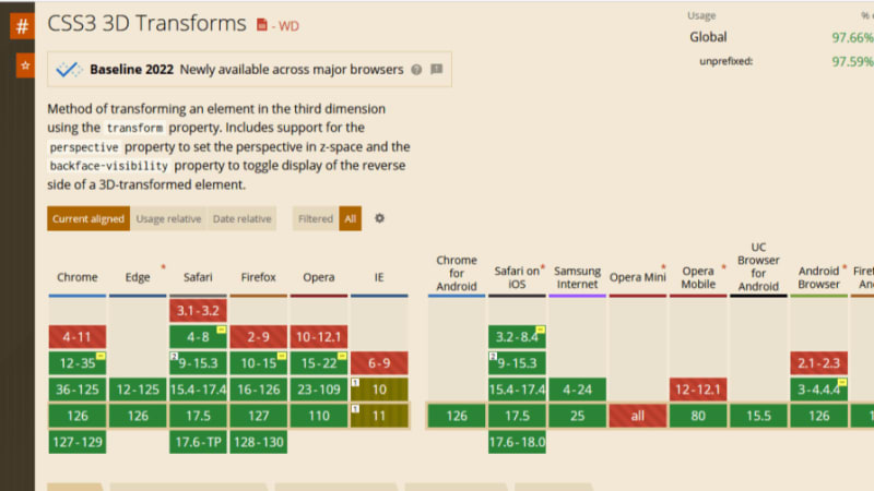 Creating effects in CSS