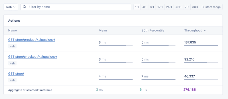 Monitor the Performance of Your Python Django App with AppSignal