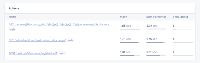 Monitor the Performance of Your Python Django App with AppSignal