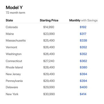 Tesla ranks cheapest Model Y and Model 3 by state incentives