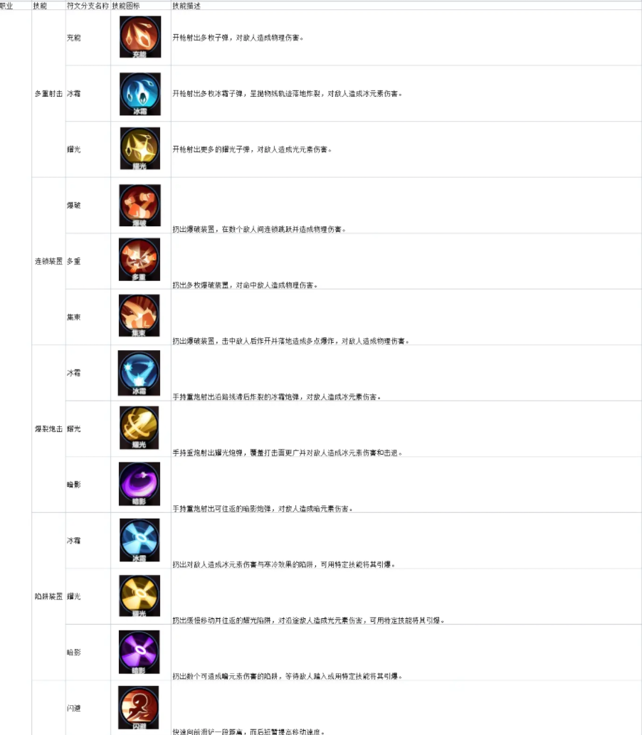 크림슨 드림 계약 팔콘 스킬 가이드