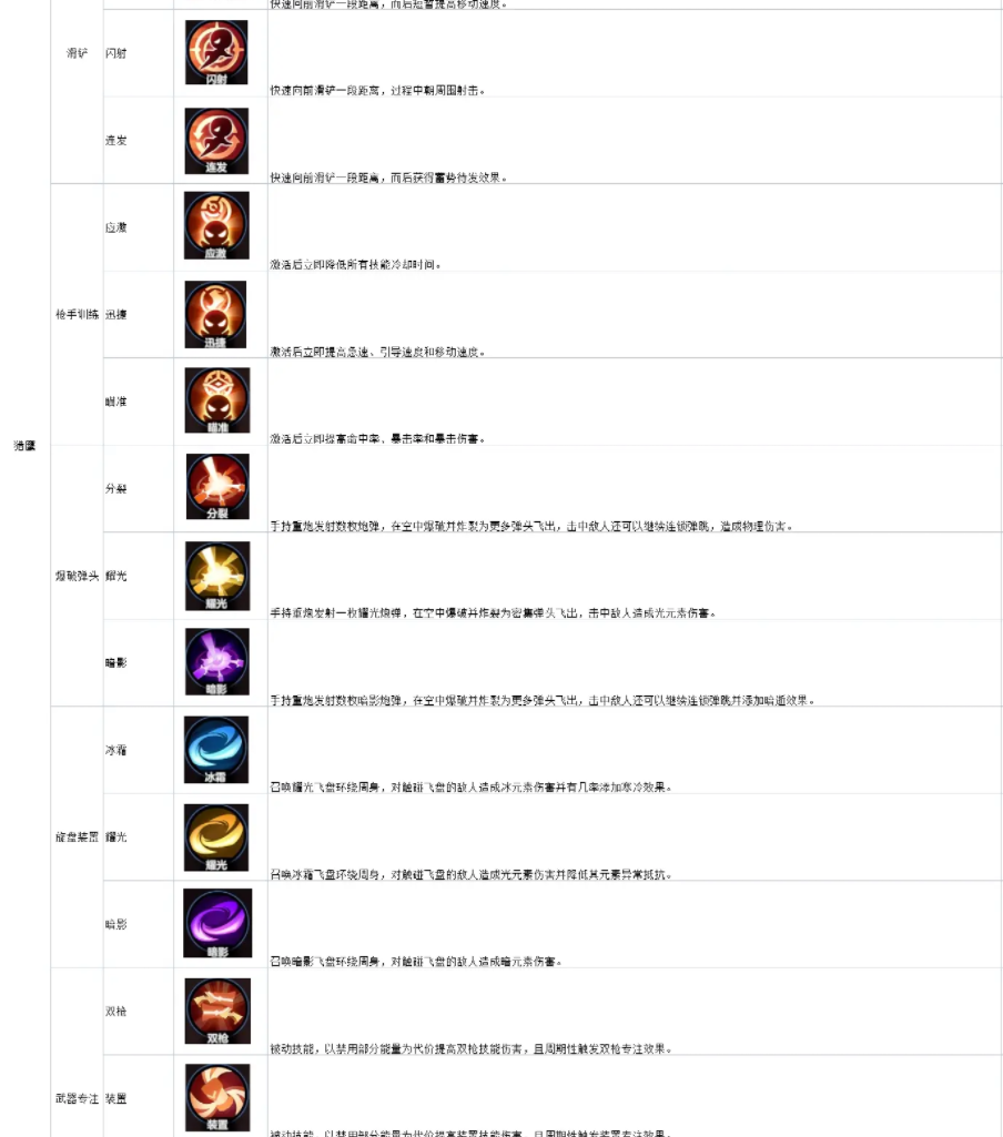 크림슨 드림 계약 팔콘 스킬 가이드