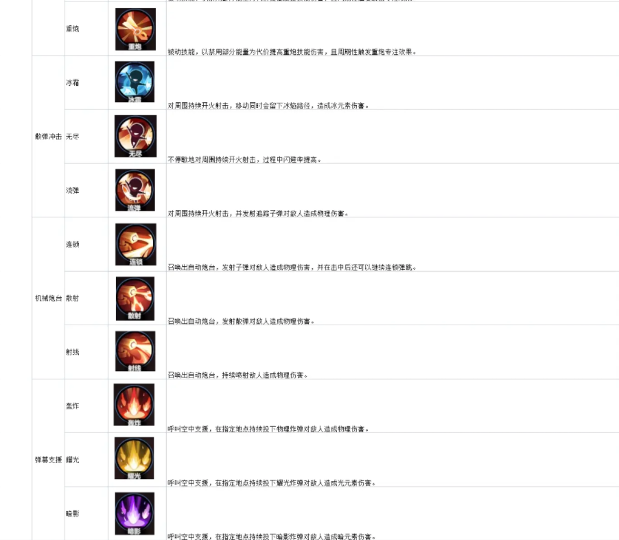 크림슨 드림 계약 팔콘 스킬 가이드