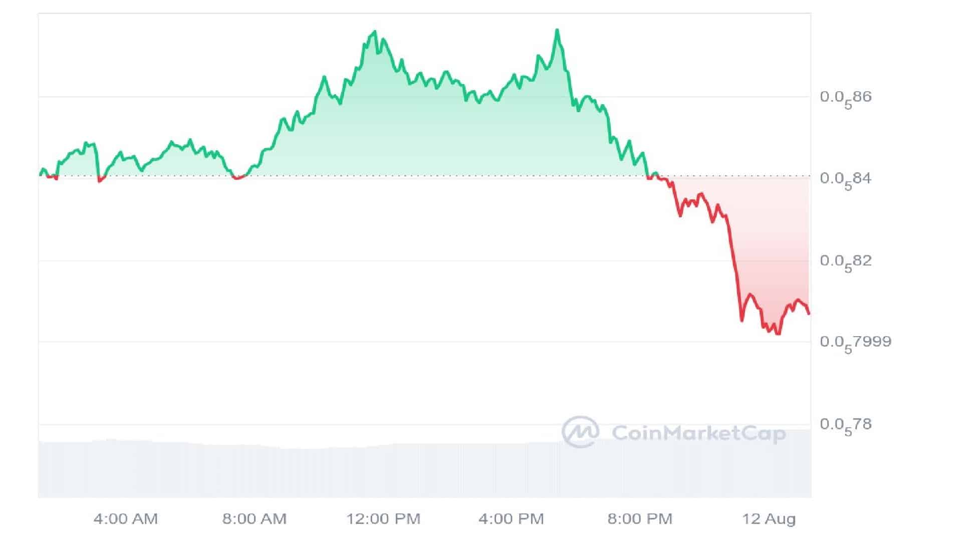Pepe Coin (PEPE) 2024-2025 年の予測に値する: PEPE は 0.01 ドルを達成できるか?