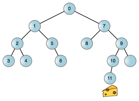 Recursive operations in software development