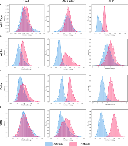Designing antibodies from scratch, Tencent and Peking University teams pre-trained large language models and published them in Nature sub-journal