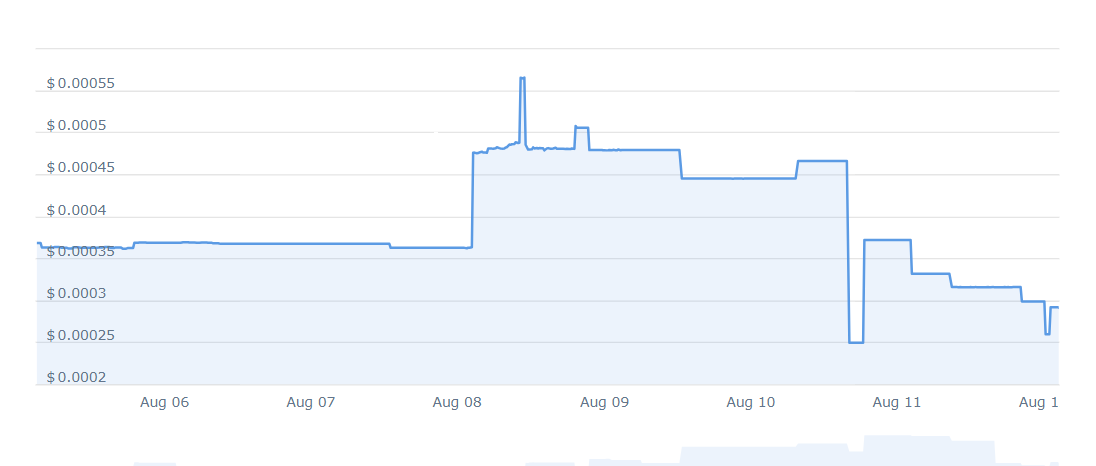 New Cryptocurrency Releases, Listings, and Presales Right this moment