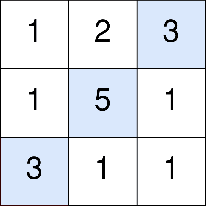 Maximum Number of Points with Cost