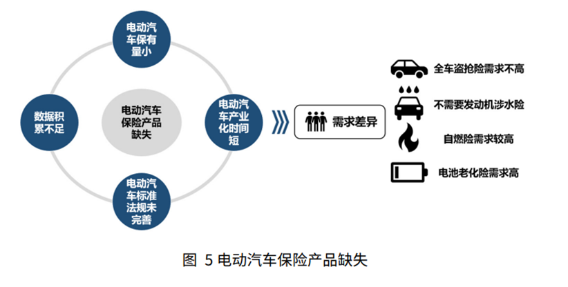 Where is the stuck in new energy car insurance?