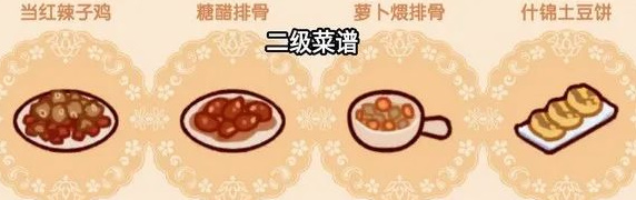 What are the hidden recipes in my leisure time? List of hidden recipes in my leisure time