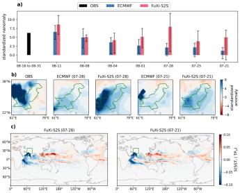 Nature sub-journal, Shanghai Institute of Technology, Fudan University, and China Meteorological Administration develop sub-seasonal AI large model Fuxi to break through the predictability desert