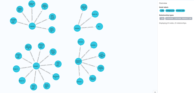 Load Data Into Neo4j