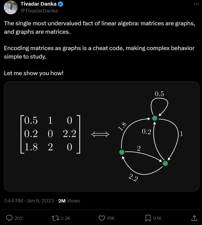 Pourquoi ne le savais-je pas lorsque japprenais la génération de lignes : il existe une relation déquivalence entre les matrices et les graphiques ?