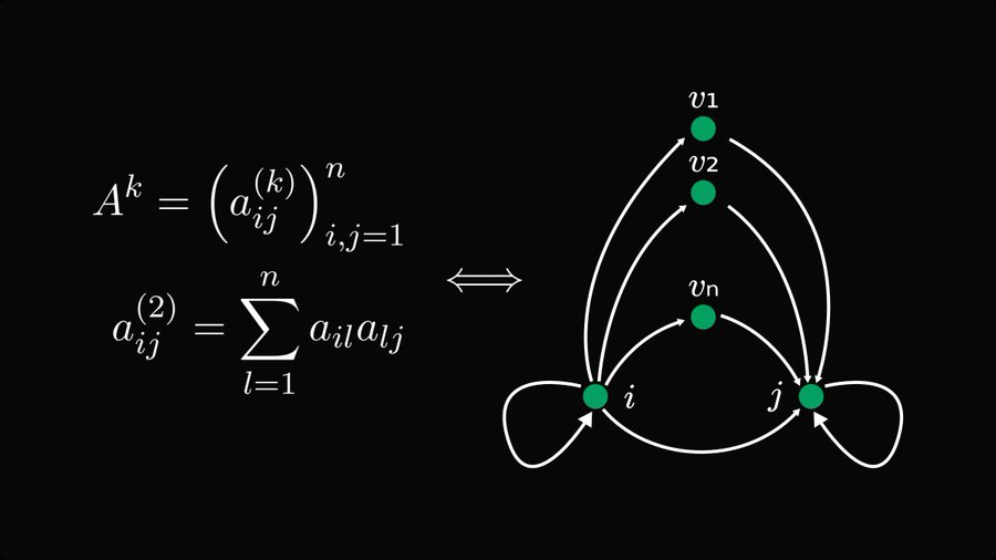 Pourquoi ne le savais-je pas lorsque japprenais la génération de lignes : il existe une relation déquivalence entre les matrices et les graphiques ?